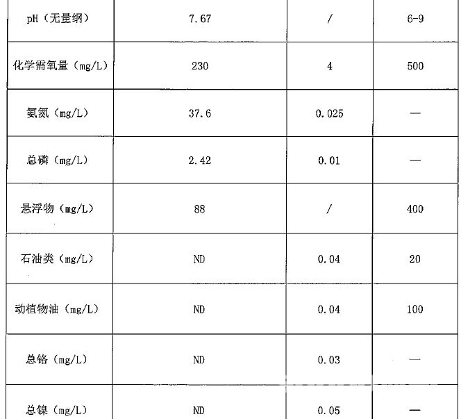 江苏千亿球友会压力容器装备制造有限公司4月自测数据公示