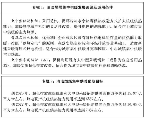 山东省人民政府关于印发山东省冬季清洁取暖规划 (2018—2022年)的通知